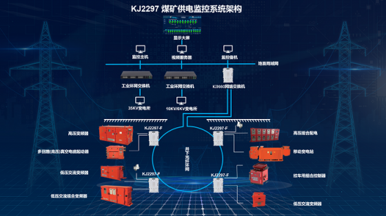 呼和浩特KJ2297煤礦供電監(jiān)控系統(tǒng)