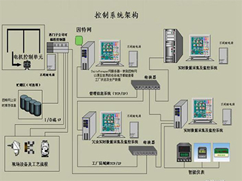 系統(tǒng)集成