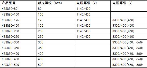 技術參數